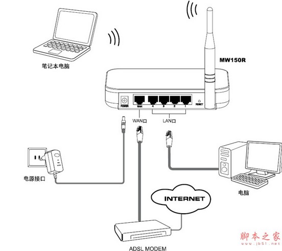 广州福阳网络通信科技