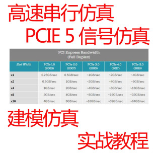 高速串行信号仿真教程PCIE5建模优化AC电容HFSS提取S参数TDR参数