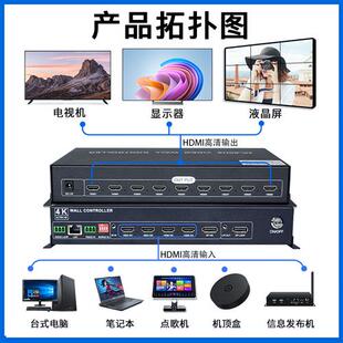 4K六多画面拼接电视横竖屏不变形点对点控制拼接处理器盒HDMI输入