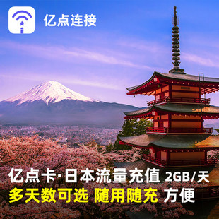 天流量包1 180天任选 亿点充值 日本电话卡2GB