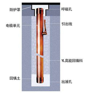 定制专业电解离子接地棒纯紫铜长效物理降阻离子接地极工业静电桩
