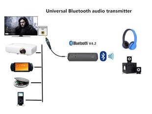 AUS音频无线发射器转蓝牙音箱耳机玩具 PS4游戏机电脑电视USB 新款