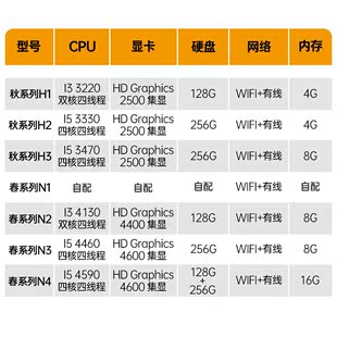 华南i5迷你主机办公家用游戏小型PC电脑工控机准系统mini台式