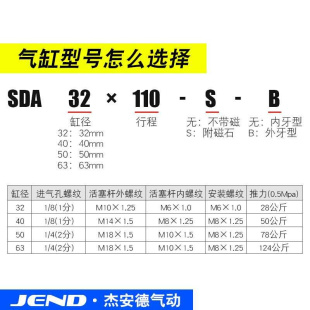 加长型SDA32长行程40薄型50缸63 11X0X120S气X125130X140X150