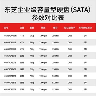 SATA 国行Toshiba 20T企业级硬盘 16T 东芝MG09ACA1u8TE 18T 18TB