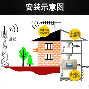 手机信号放大加强器移动联通电信增强接收器家庭山区大功率234G